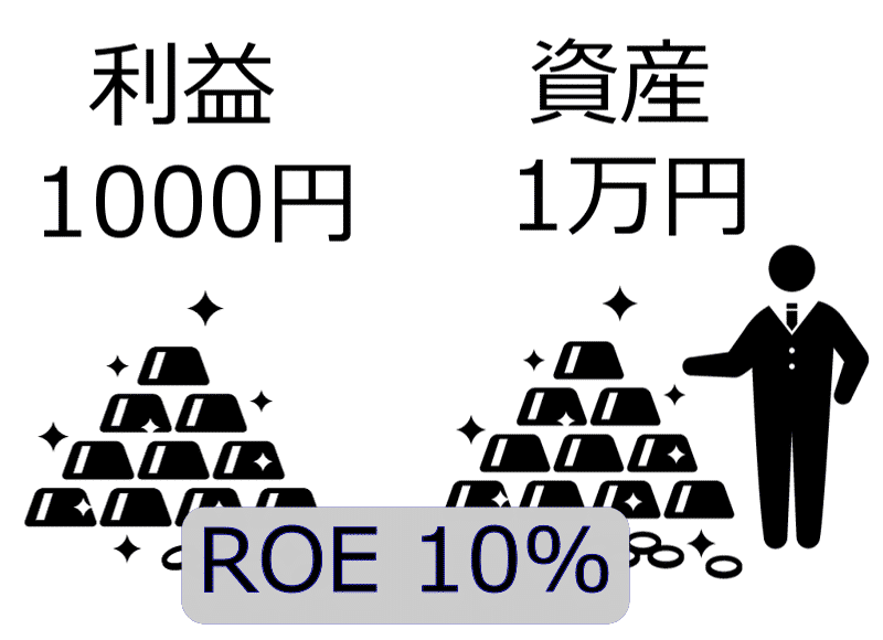ROE10%