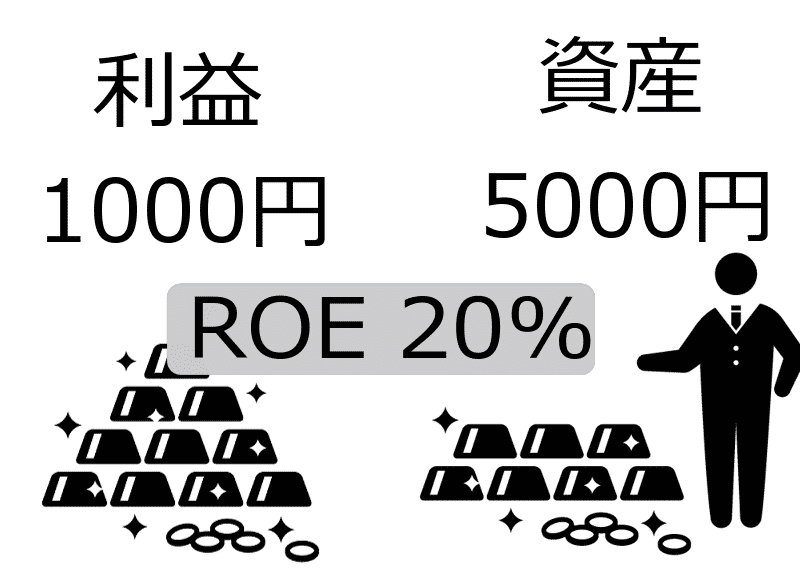 ROE20%