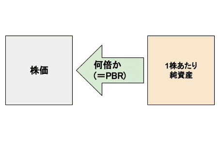 PBR何倍か