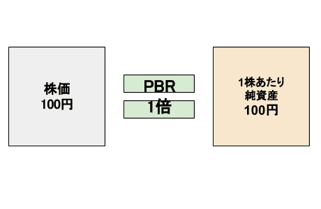 PBR1倍