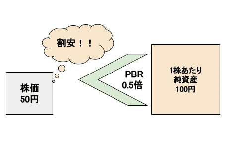 PBR0.5倍