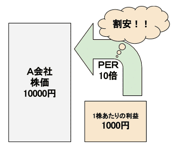 A会社