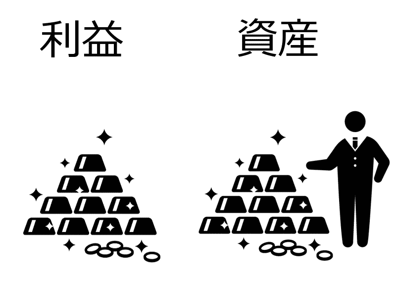 ROEの計算方法と経営優良企業を知る目安